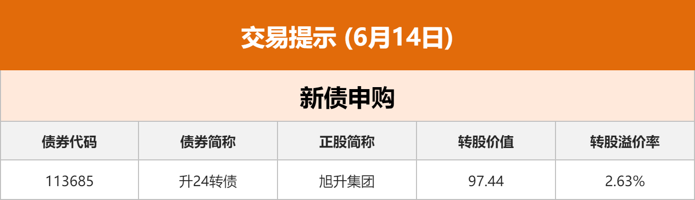 豆油主力窄幅波动 CBOT大豆期货大多收涨