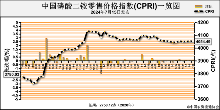 2024年8月15日今日白糖最新价格查询