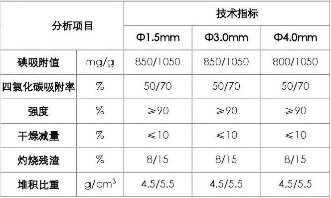 2024年8月15日今日柱状活性炭最新价格查询