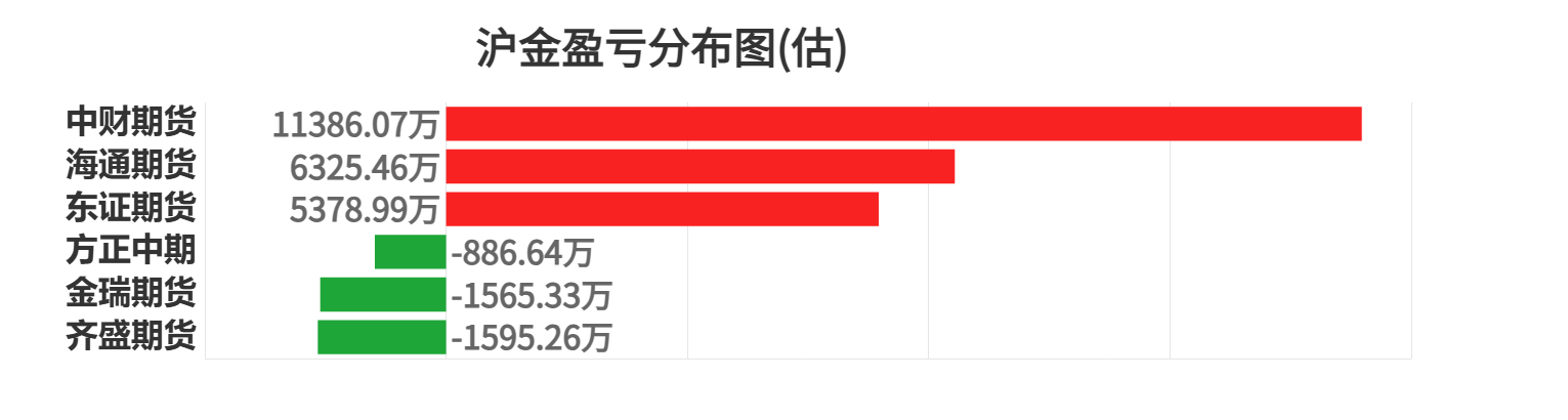 8月15日焦炭期货持仓龙虎榜分析：多空双方均呈离场态势