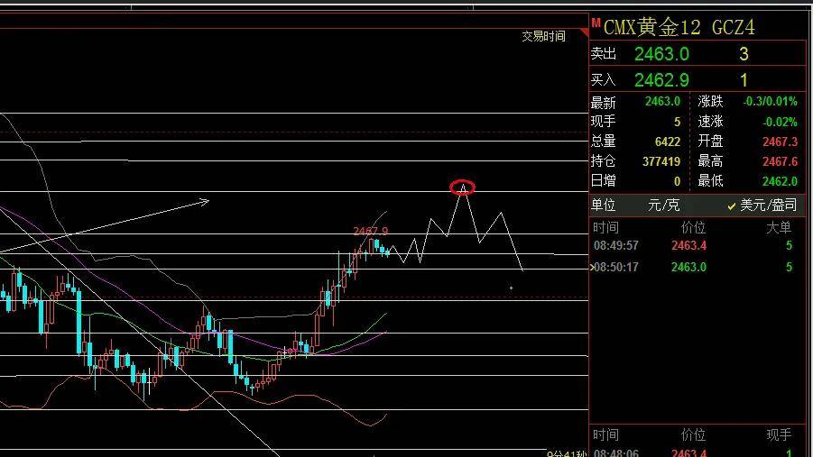 8月15日收盘橡胶期货资金流入1.05亿元