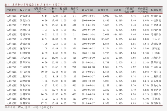 红枣期货8月15日主力小幅下跌0.50% 收报10035.0元