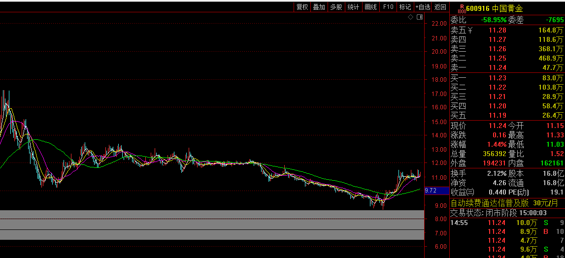 8月15日收盘苹果期货持仓较上日减持9241手