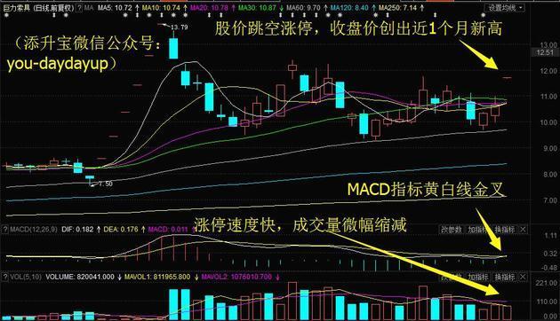 8月15日收盘白糖期货资金流出6558.83万元