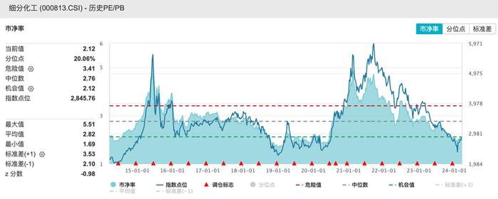 8月15日收盘棉纱期货持仓较上日减持131手