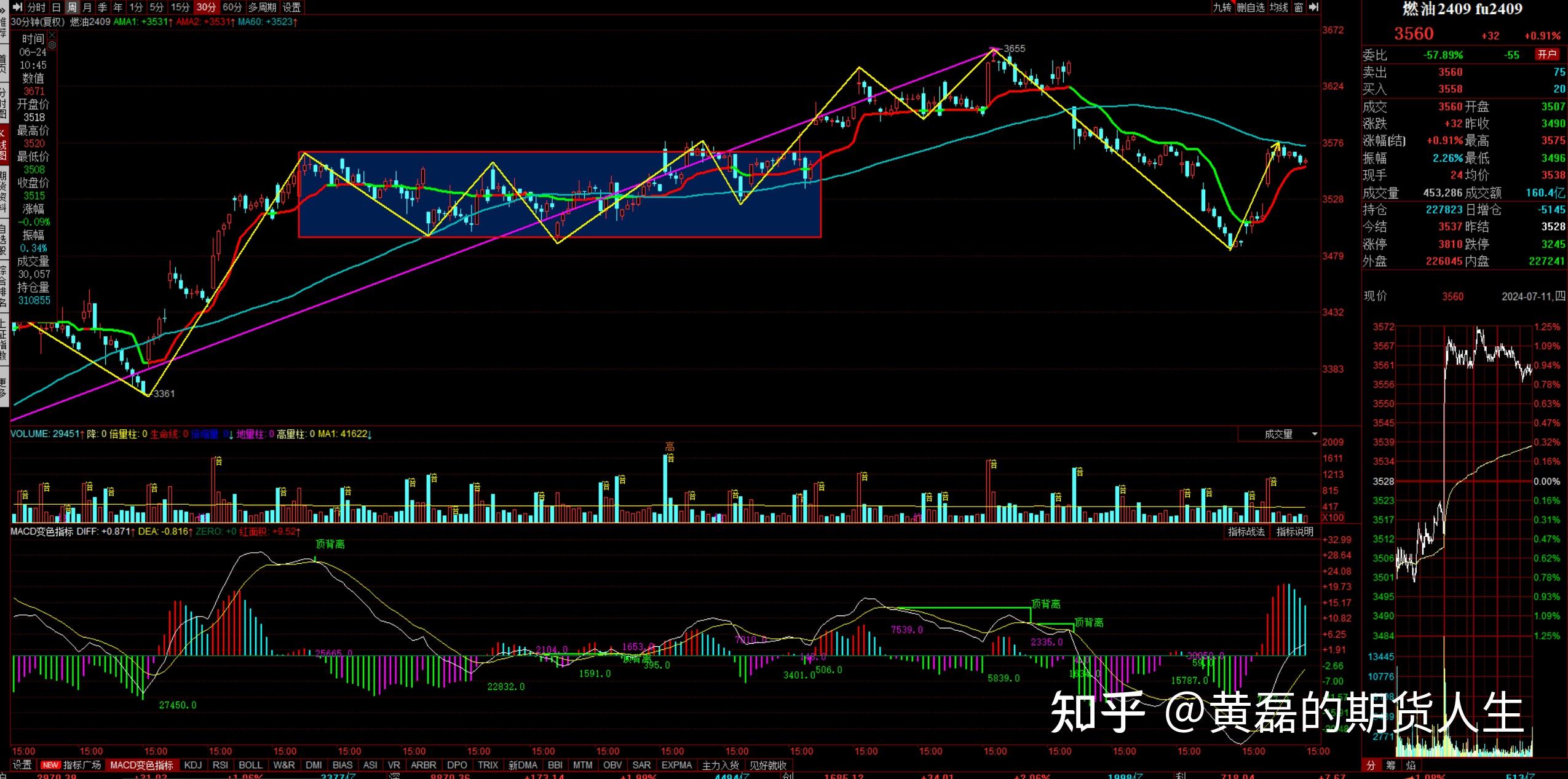 8月15日收盘菜籽油期货资金流出9606.90万元