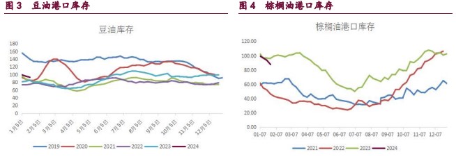 豆油期货8月15日主力小幅上涨1.07% 收报7364.0元