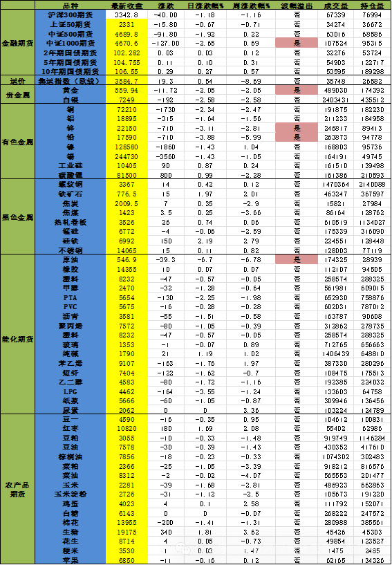 8月15日收盘白糖期货资金流出6558.83万元