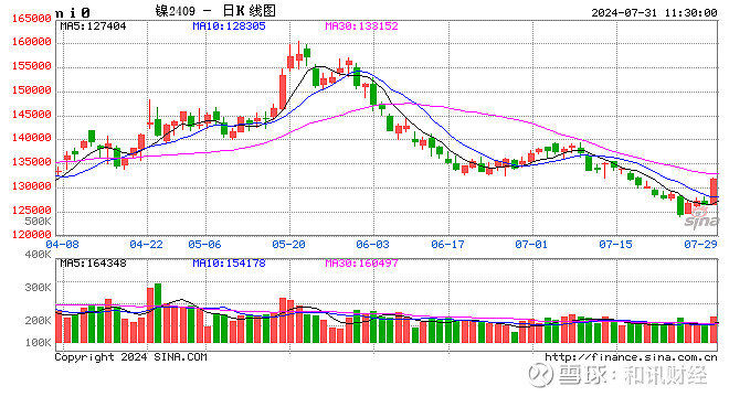 8月15日收盘集运指数（欧线）期货资金流出9321.00万元