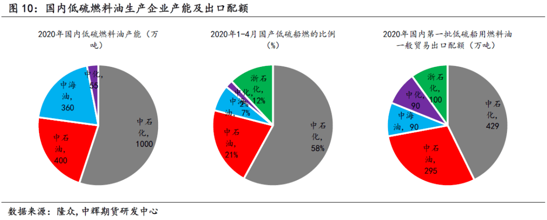 低硫燃料油期货8月15日主力小幅下跌1.57% 收报4210.0元
