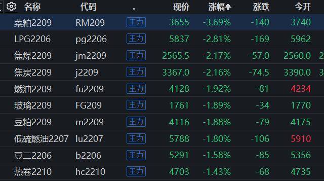 8月15日收盘液化石油气期货资金流出995.15万元