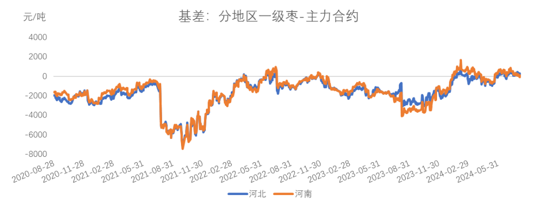 （2024年8月16日）今日红枣期货价格行情查询