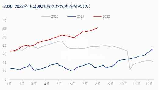 （2024年8月16日）今日棉纱期货最新价格查询