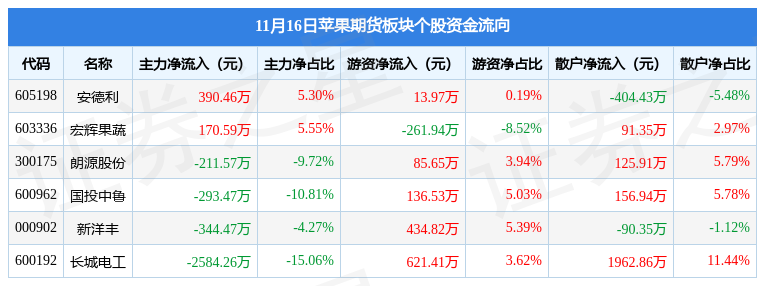 （2024年8月16日）今日苹果期货最新价格查询