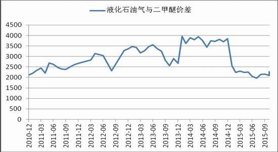 （2024年8月16日）今日液化石油气期货最新价格行情查询