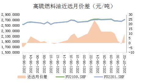 （2024年8月16日）今日低硫燃料油期货最新价格行情查询