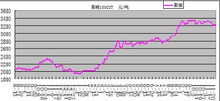 （2024年8月16日）今日燃料油期货和美原油最新价格行情查询