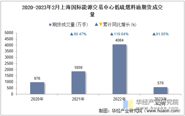 （2024年8月16日）今日低硫燃料油期货最新价格行情查询