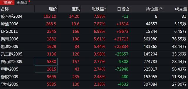 （2024年8月16日）今日液化石油气期货最新价格行情查询
