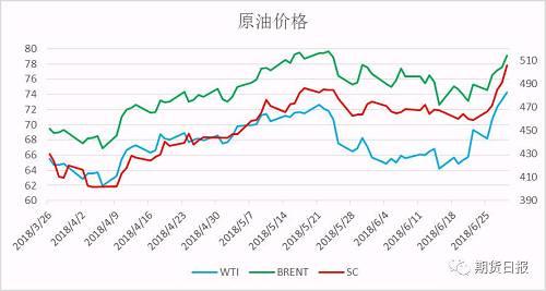 （2024年8月16日）今日原油期货和美原油最新价格行情