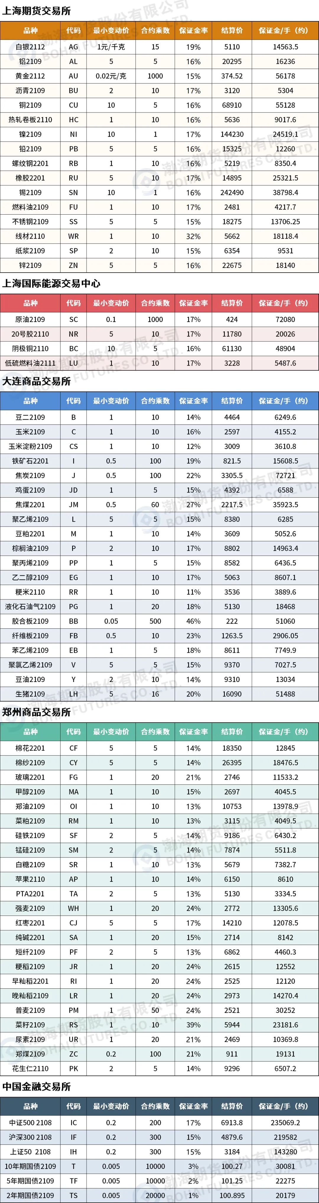 （2024年8月16日）今日铁矿石期货最新价格行情查询