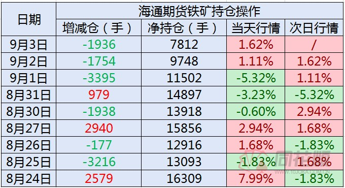 （2024年8月16日）今日铁矿石期货最新价格行情查询