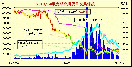 2024年8月16日今日现货棉花价格最新报价多少钱一吨