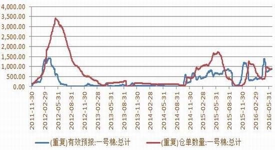 2024年8月16日今日现货棉花价格最新报价多少钱一吨