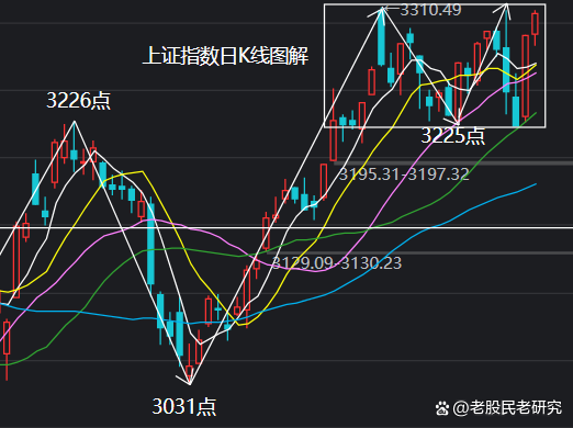 欧线运价已处下行趋势之中 集运指数盘面或偏弱
