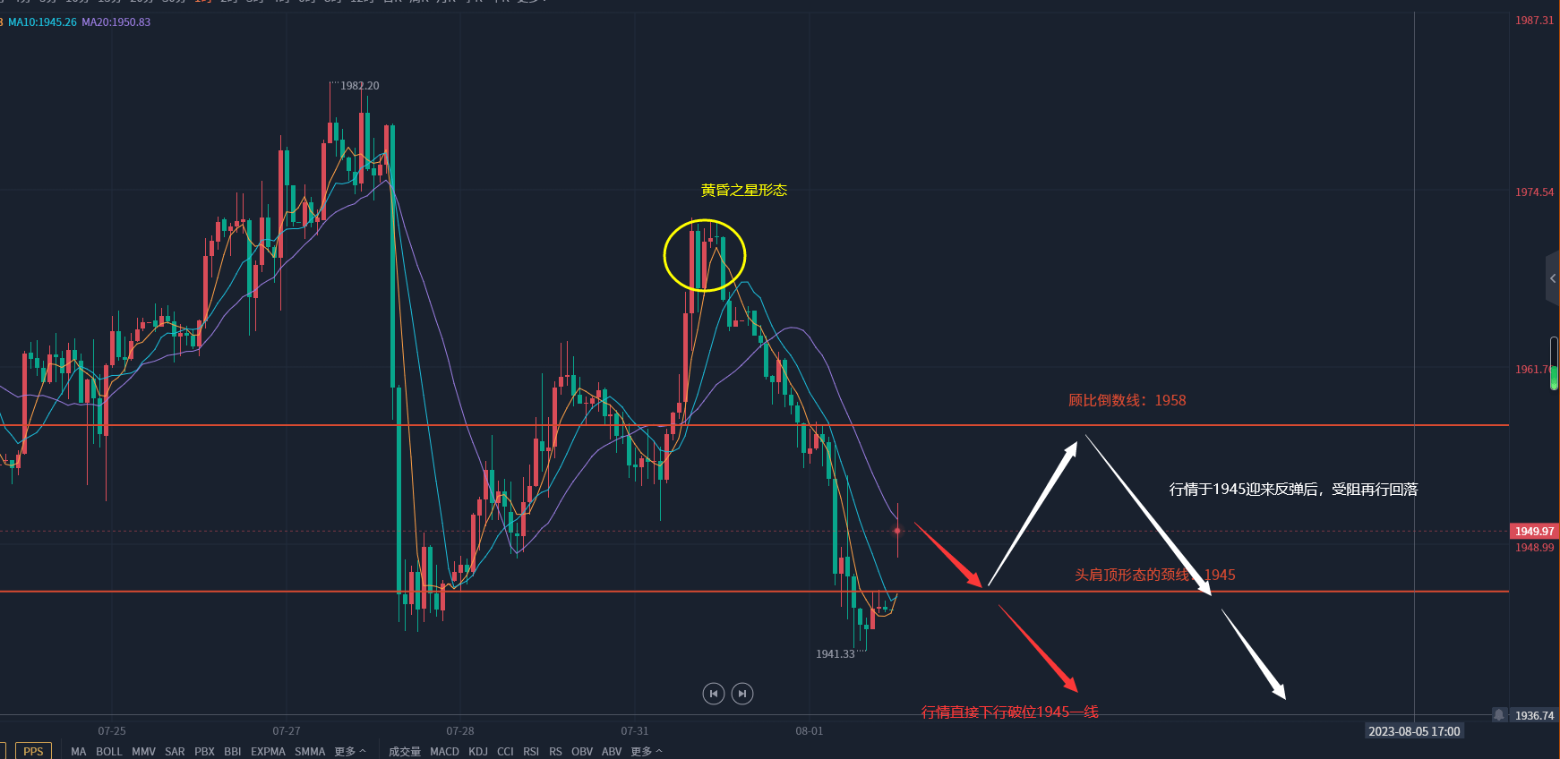 欧线运价已处下行趋势之中 集运指数盘面或偏弱