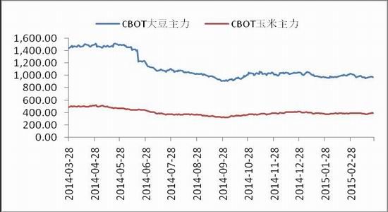 菜籽粕期货8月16日主力小幅下跌0.32% 收报2166.0元