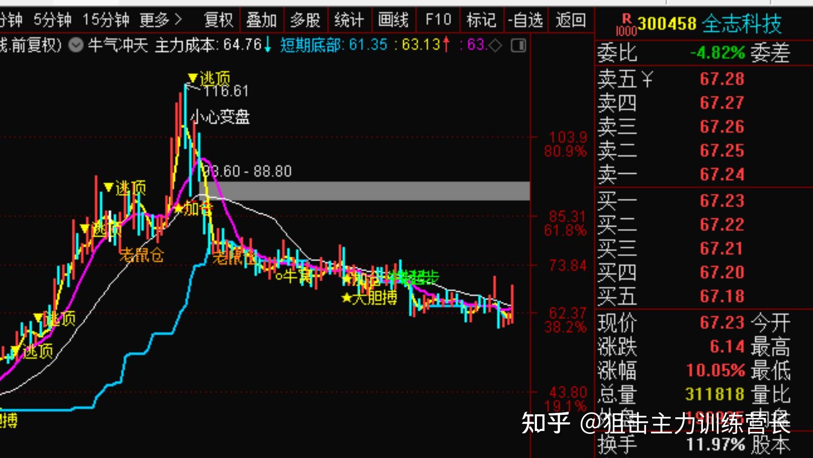 8月16日收盘苹果期货资金流入7657.77万元