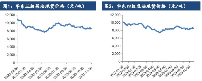 8月16日收盘菜籽油期货持仓较上日增持655手
