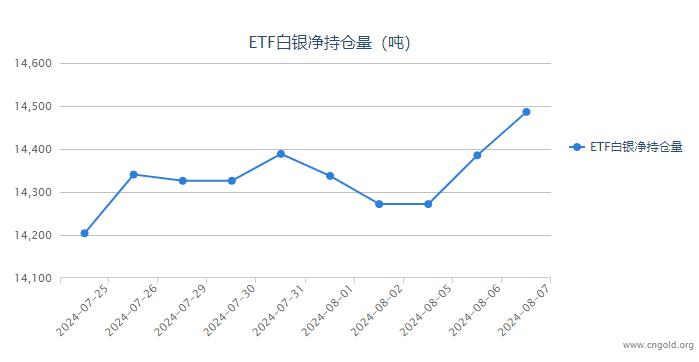 8月16日收盘棉花期货持仓较上日增持4685手