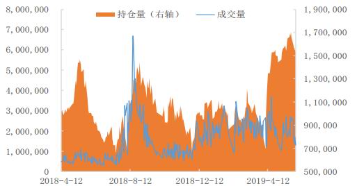 白糖期货8月16日主力小幅下跌0.35% 收报5636.0元