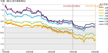 8月16日收盘液化石油气期货持仓较上日增持1612手