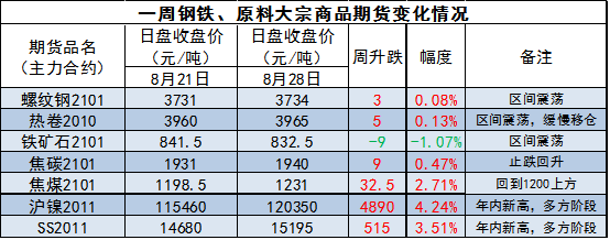 8月16日收盘焦炭期货持仓较上日减持401手