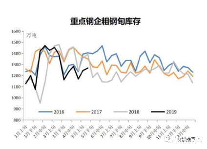 供需面偏弱 铁矿石将跟随板块维持偏弱格局