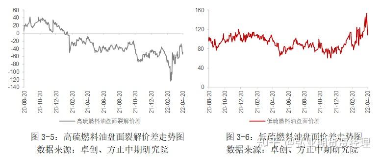 燃料油价格依然较强 接下来注意供应扰动预期驱动