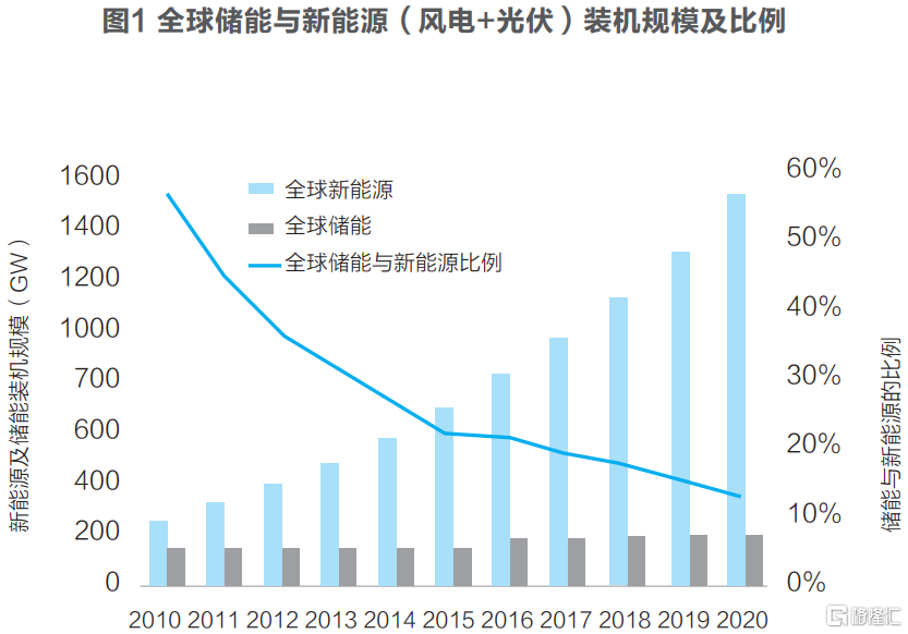 发电需求有快速下跌的趋势 燃料油市场开始走弱