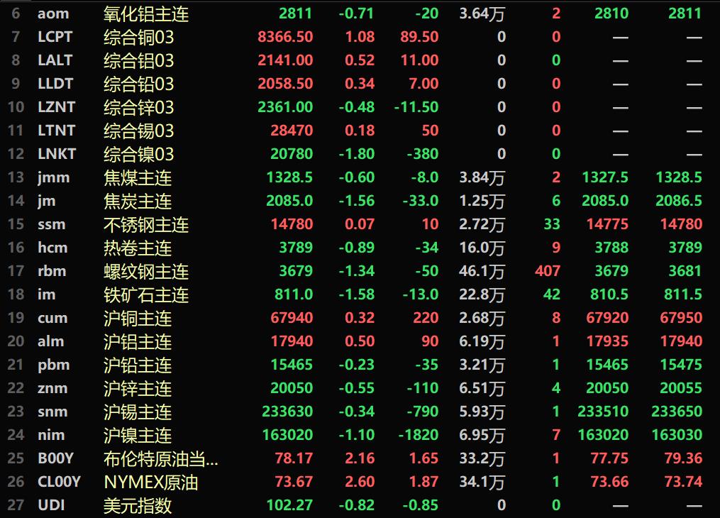 8月20日收盘原油期货资金流入1.58亿元