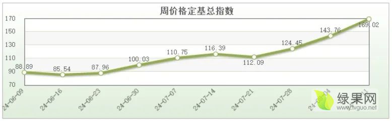 2024年8月26日今日汽油价格最新行情消息