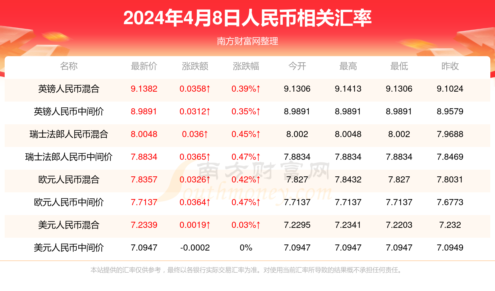 2024年8月26日液化天然气价格行情最新价格查询