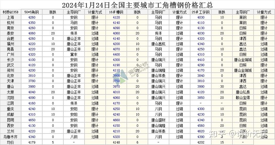 2024年8月26日最新竹炭价格行情走势查询