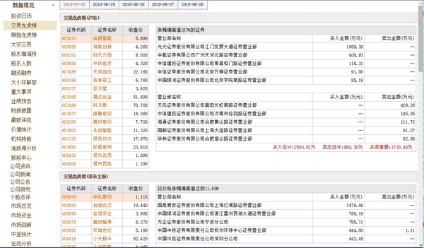 9月4日橡胶期货持仓龙虎榜分析:主力处于净空头状态