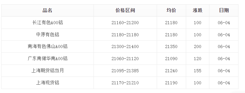 (2024年9月5日)今日天然橡胶期货最新价格行情查询