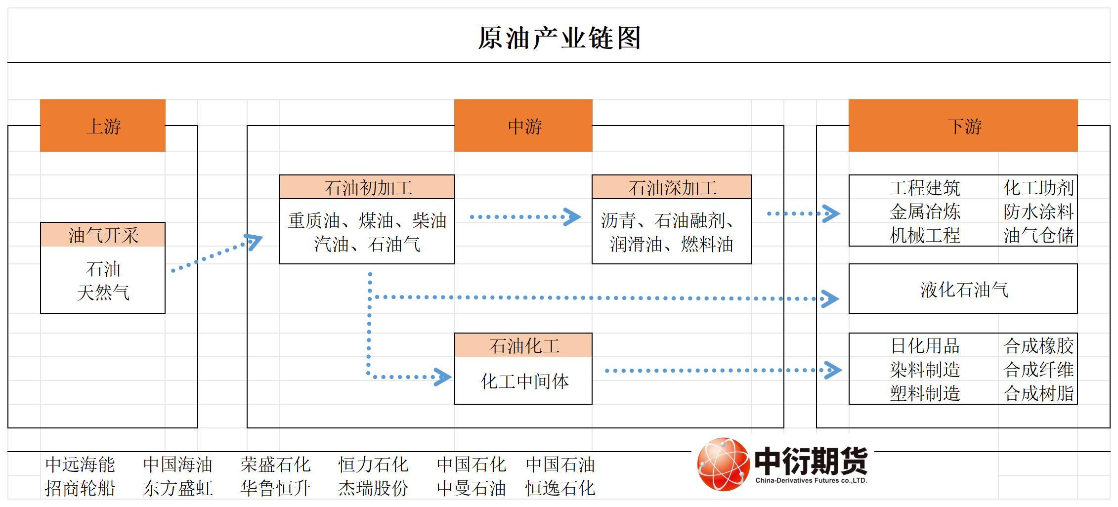 橡胶多头获利了结情绪升温 期价维持震荡运行
