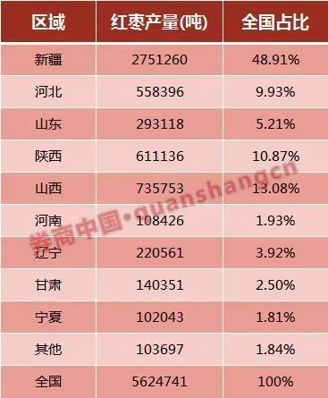 （2024年9月6日）今日红枣期货价格行情查询
