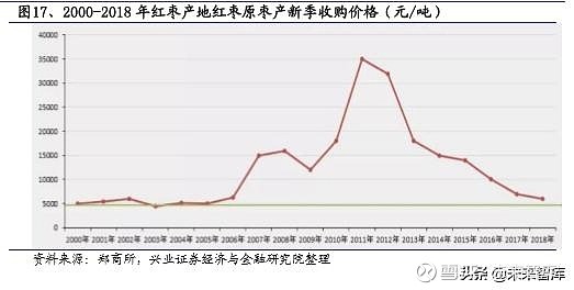 （2024年9月6日）今日红枣期货价格行情查询