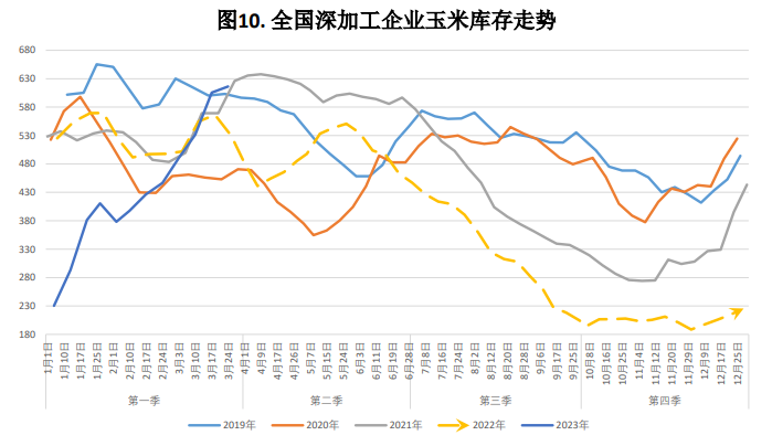 （2024年9月6日）今日玉米期货和美玉米最新价格查询